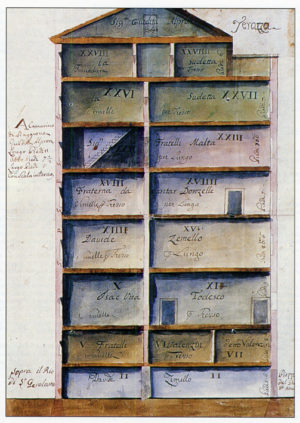 Las reglas del ghetto nuovo.