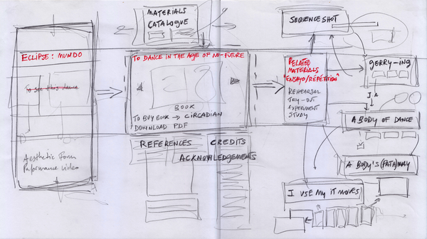 The decline of choreography and its movement