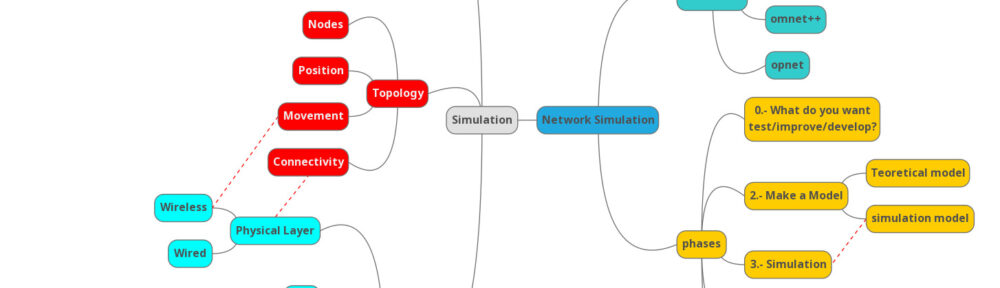 simulation conceptual model