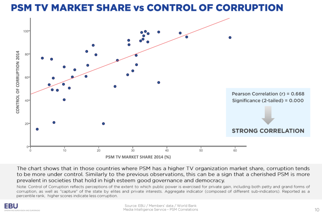 correlación cuota mercado control corrupción