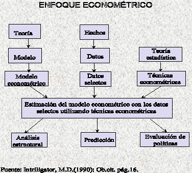 Econometría | Víctor Raúl López Ruiz